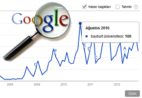 Google verilerine göre Bayburt Üniversitesi...
